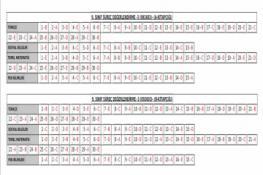 9 - 10.Sınıf Deneme Cevap Anahtarı (10.04.2026)